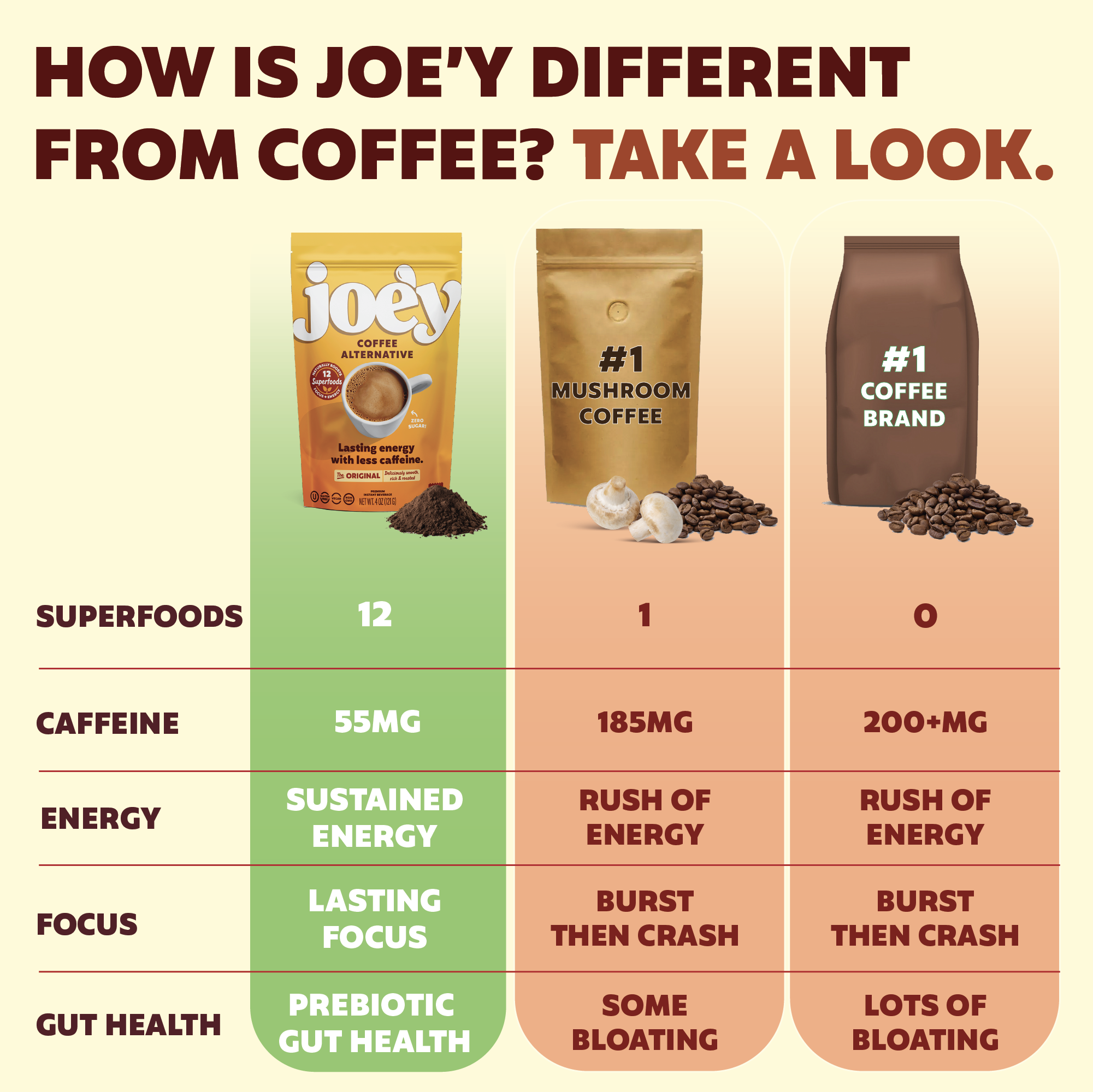 Joe'y