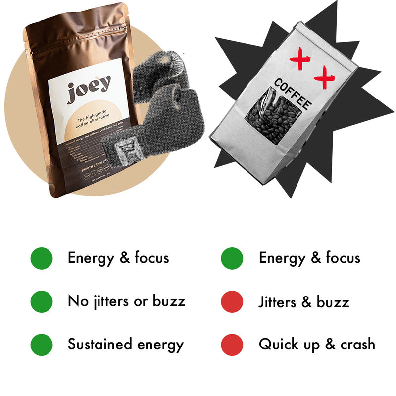 a list of short term benefits of joe'y coffee alternative vs coffee