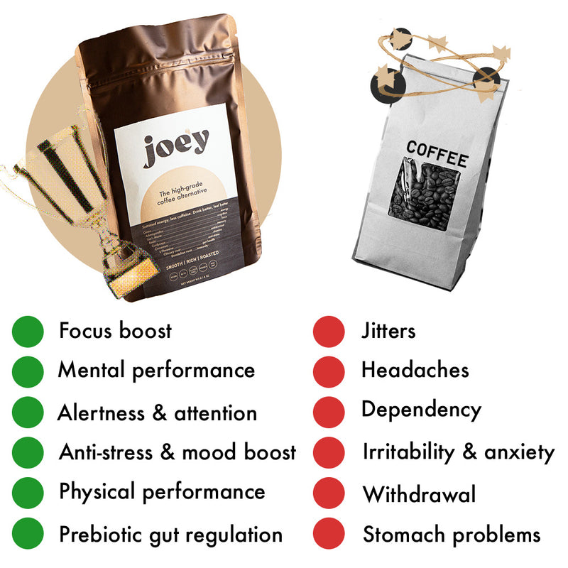 a list of long term benefits of joe'y coffee alternative vs coffee